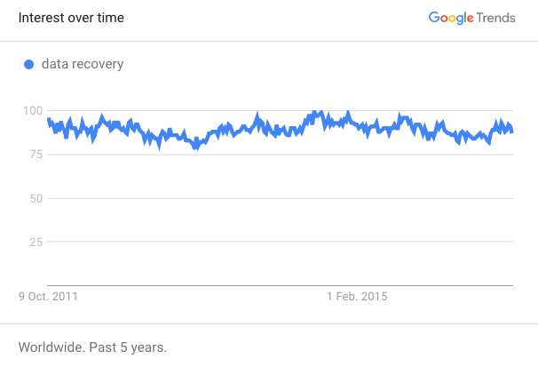 google-trends-data-recovery